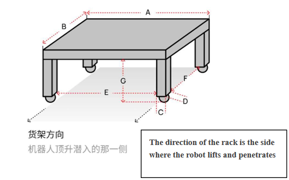 PUDU Rack Dimensions A-G Reference Guide